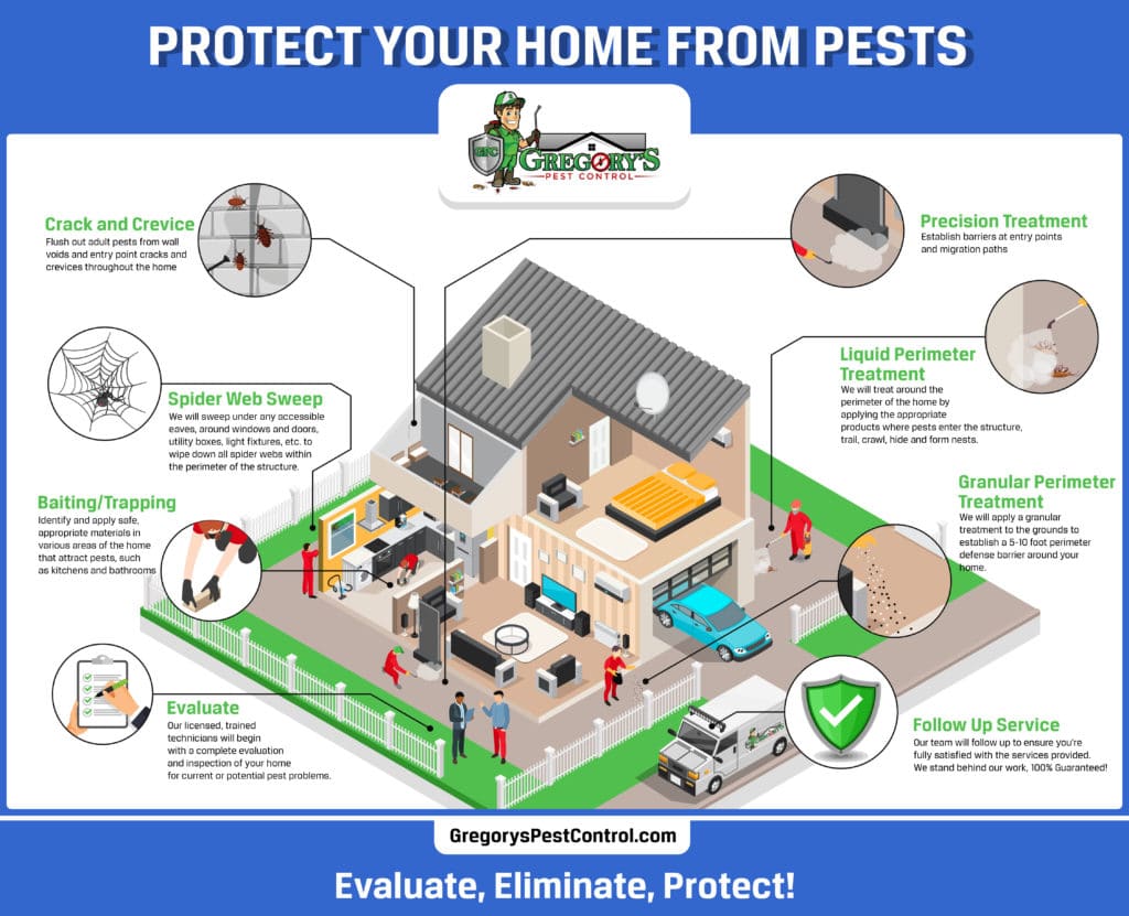 Best Pest Control